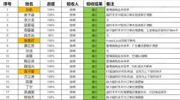 合肥黑馬JavaEE就業(yè)64期黑馬商城階段項(xiàng)目實(shí)戰(zhàn)